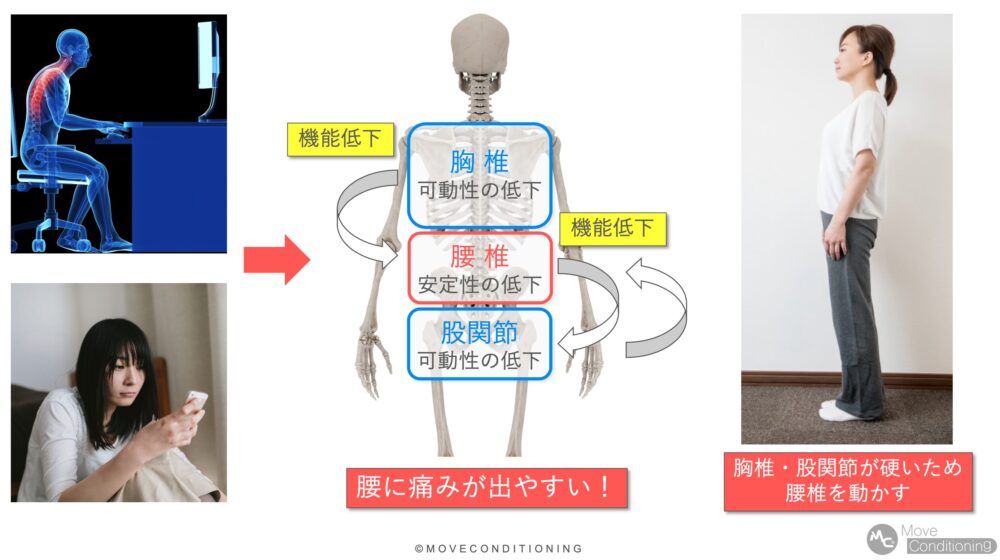 腰を痛める原因